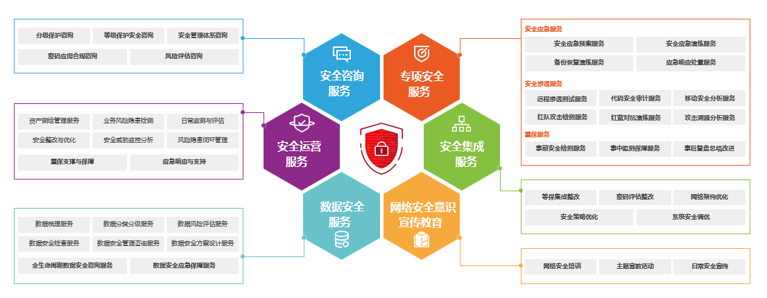 安全服务图谱.png