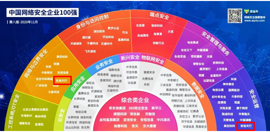 百强 安信天行.png