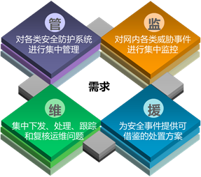 1龙岗智慧中心网络安全态势感知需求.png