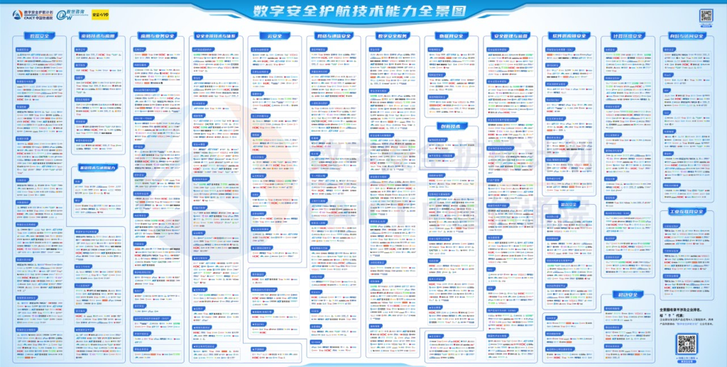 权威认证！安信天行入选信通院第四期《数字安全护航技术能力全景图》42项细分领域